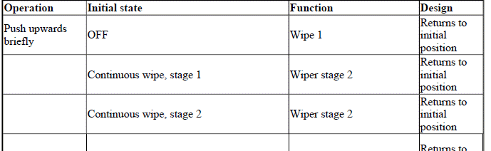 Wiper/washer System